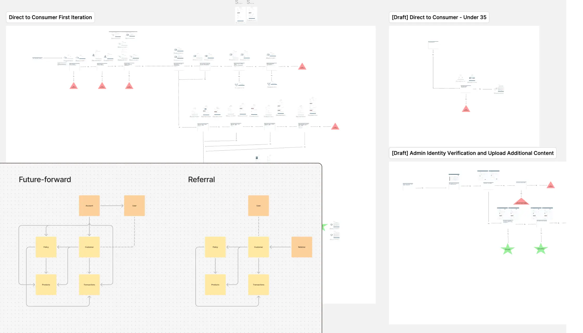 System diagrams of EWC's insurance platform